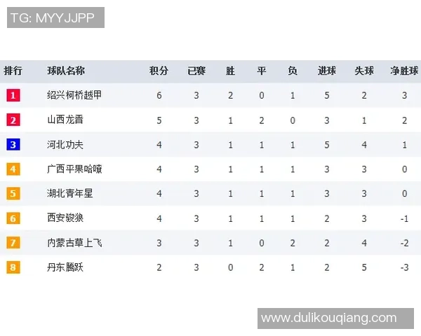 上海羽毛球队强势领跑联赛积分榜积78分展现冠军实力 上海羽毛球队强势领跑联赛积分榜积78分展现冠军实力